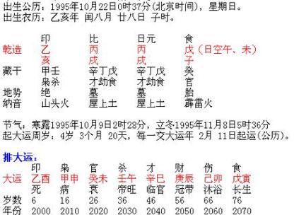 八字全是木四柱纳音