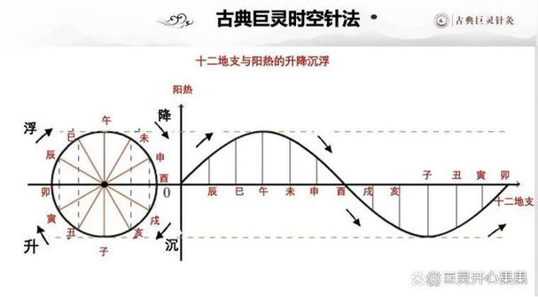 生辰八字复杂说明什么