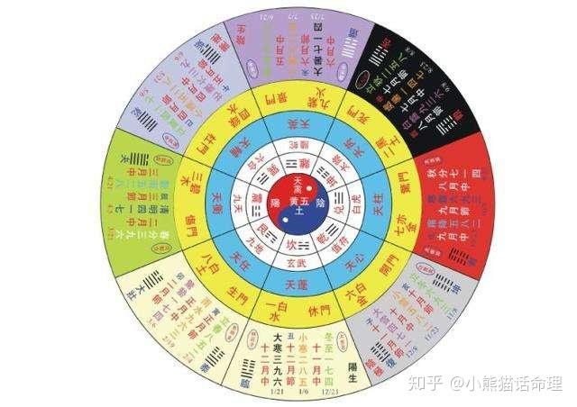 小六壬用什么数字算运势