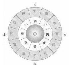 小六壬6宫什么属性好