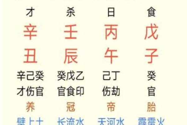 如何通过八字命理了解和改善个人运势？